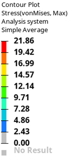 Top Panel data